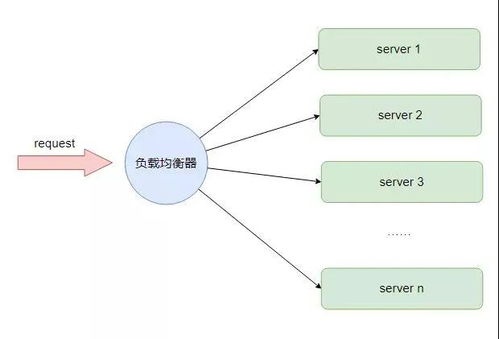 高性能開(kāi)發(fā)的十大武器 提升計(jì)算機(jī)軟件技術(shù)開(kāi)發(fā)效率的利器