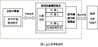航天測控通用測試系統(tǒng)中的計算機軟件技術開發(fā)